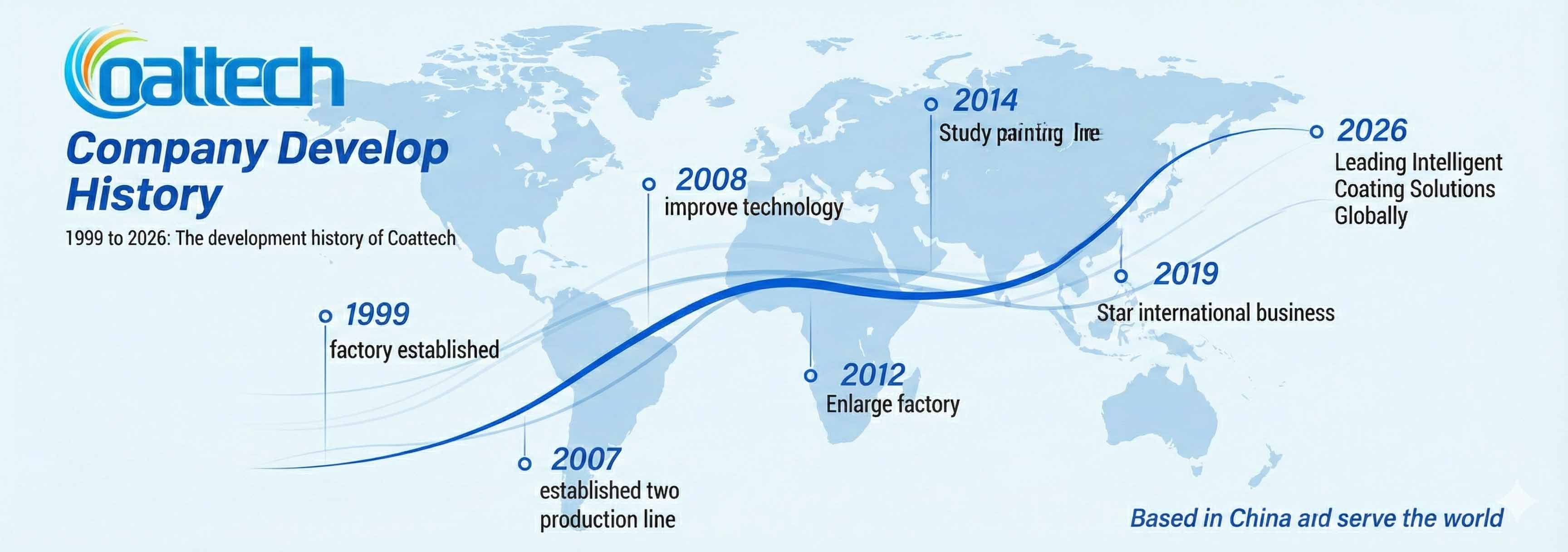 Kwaliteit Nevelcabine fabriek